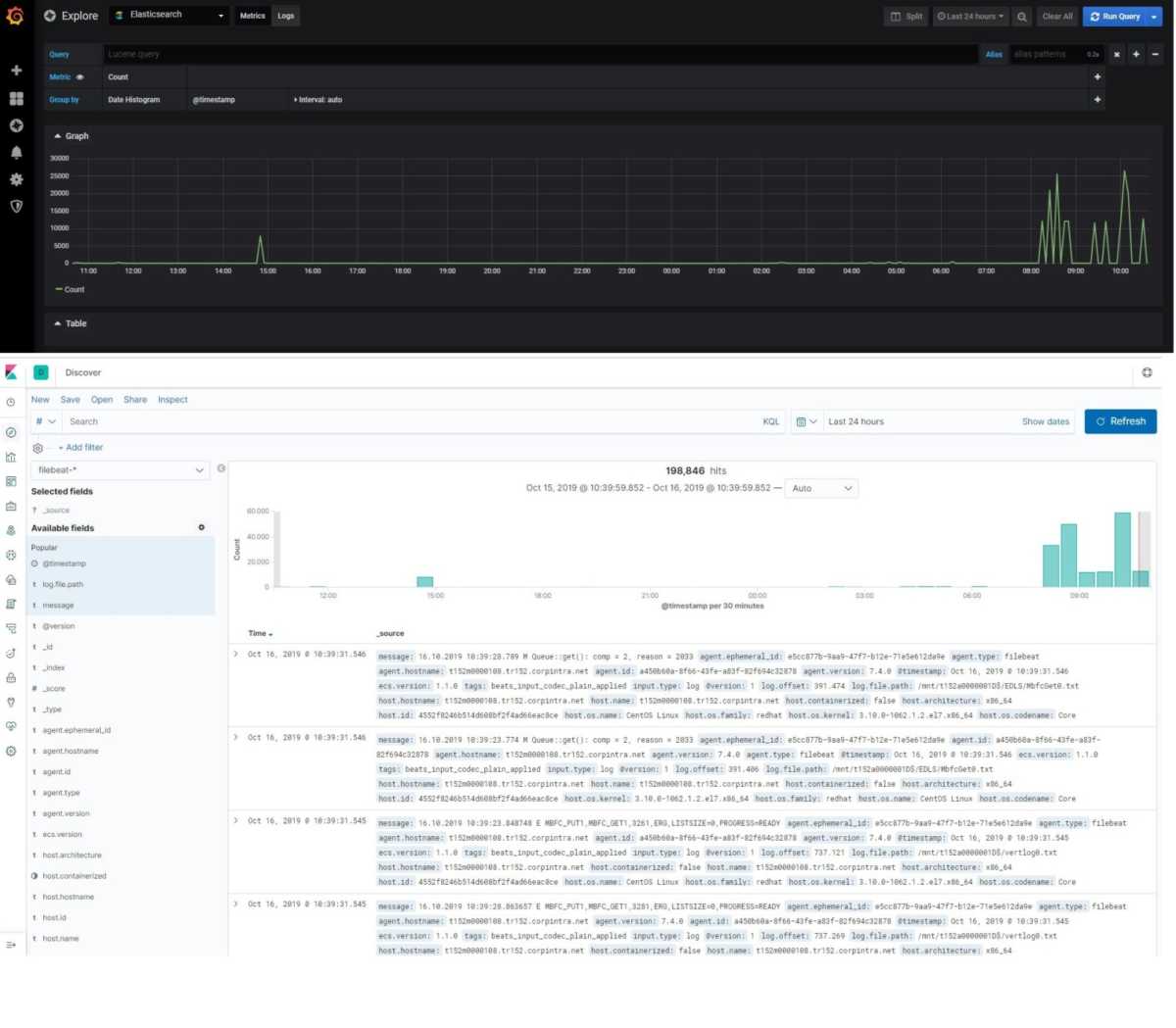 Log Management Solution with Elasticsearch, Logstash, Kibana and Grafana